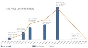 One_Kings_Lane23_lPI